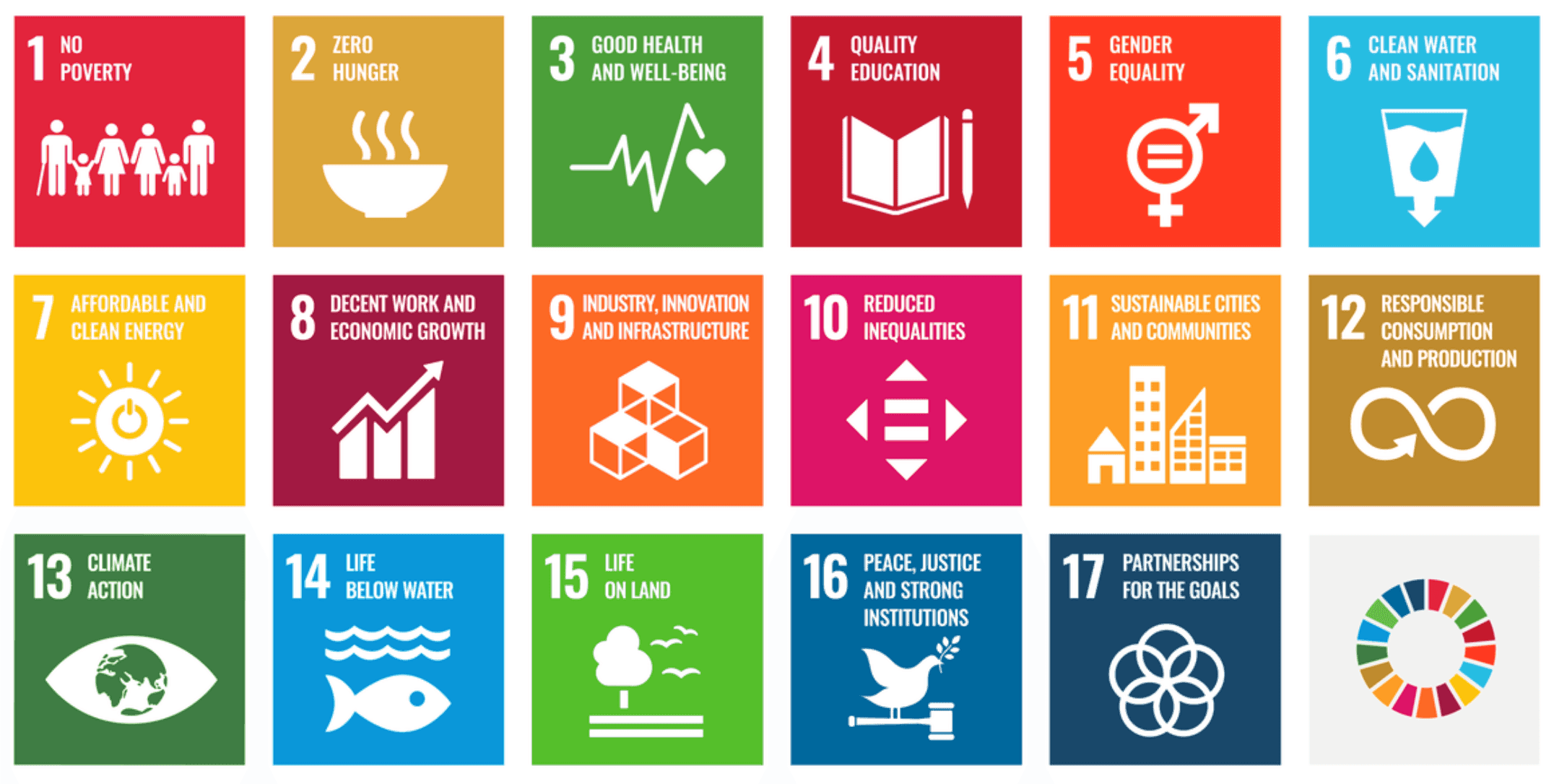 Sustainable Development Goals ENG