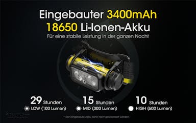 Nitecore NU43 LED-hoofdlamp met 1400 lumen, lichtste hoofdlamp met 18650-batterij, met fotosensor, i