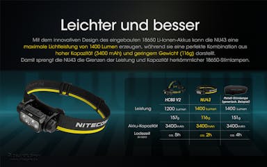 Nitecore NU43 LED-hoofdlamp met 1400 lumen, lichtste hoofdlamp met 18650-batterij, met fotosensor, i