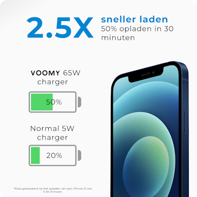 Voomy Charger 65W