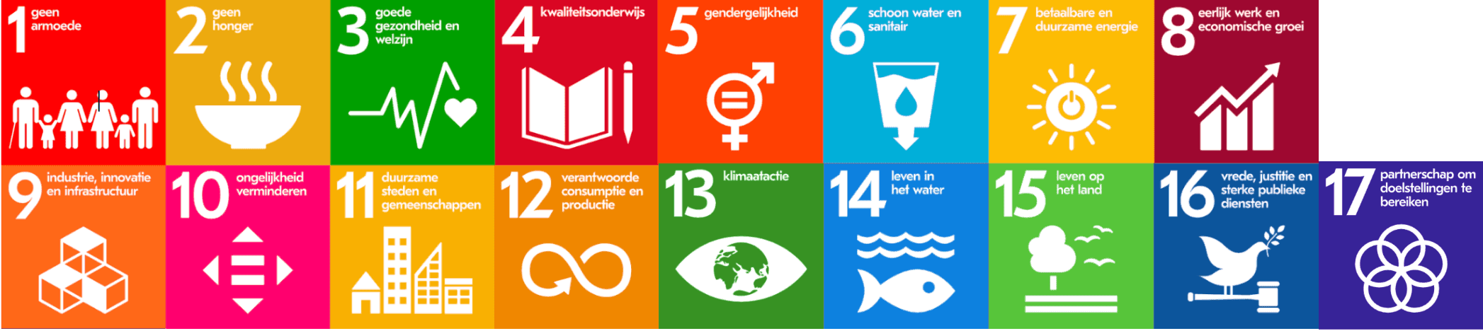 Sustainable Development Goals
